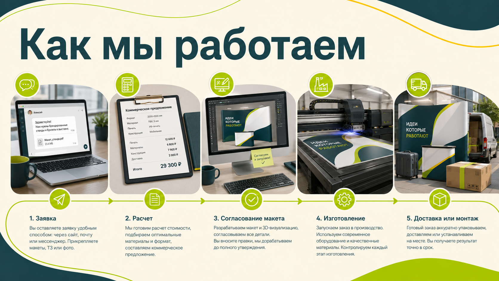 Как мы работаем: заявка, расчёт, согласование, изготовление и доставка